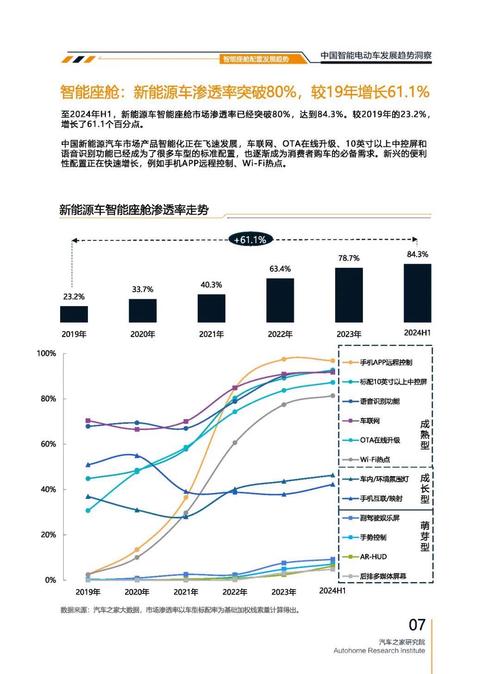 成都264起亚对未来市场的预测，名爵汽车品牌文化的传播